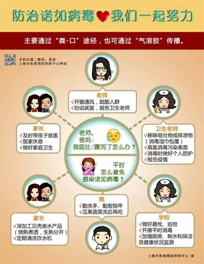 ����ŵ�粡��������һ����